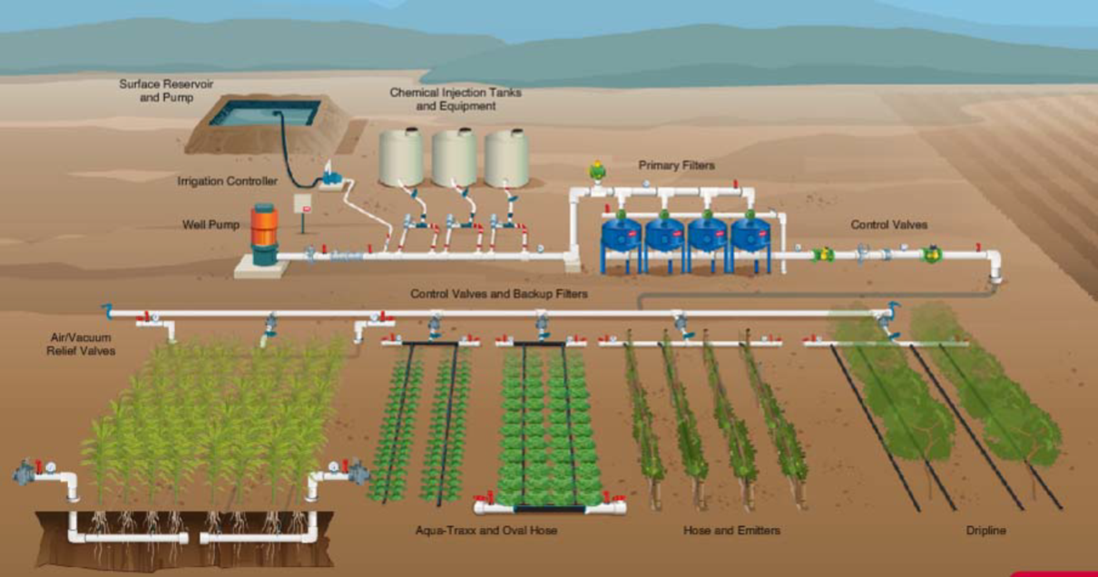 無土栽培，無土栽培技術，無土栽培設備