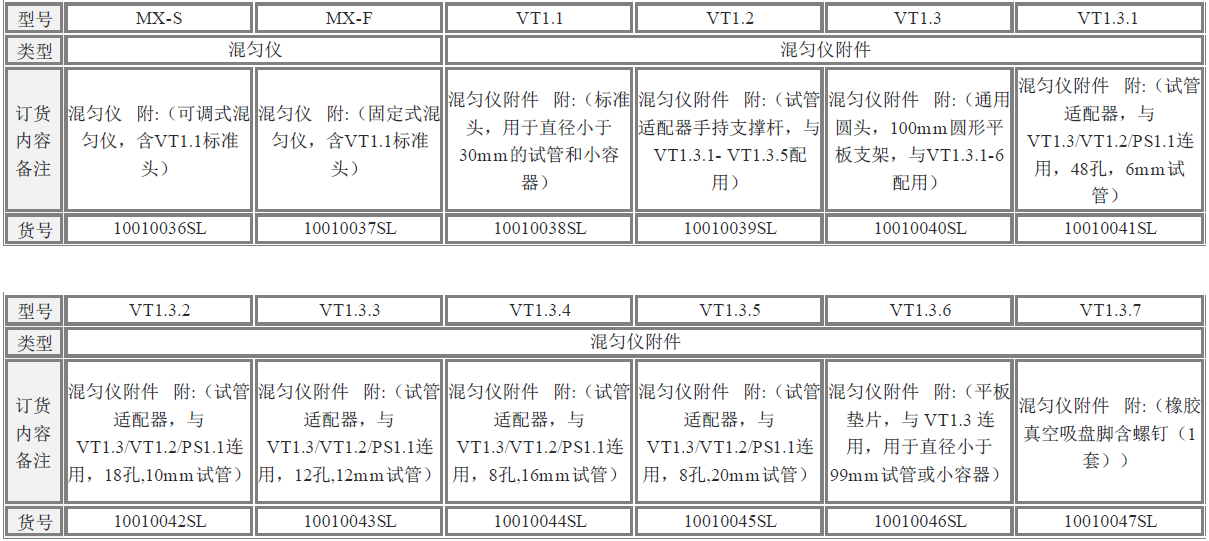 無土栽培，無土栽培技術，無土栽培設備