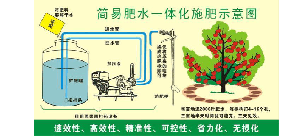 無土栽培，無土栽培技術(shù)，無土栽培設(shè)備